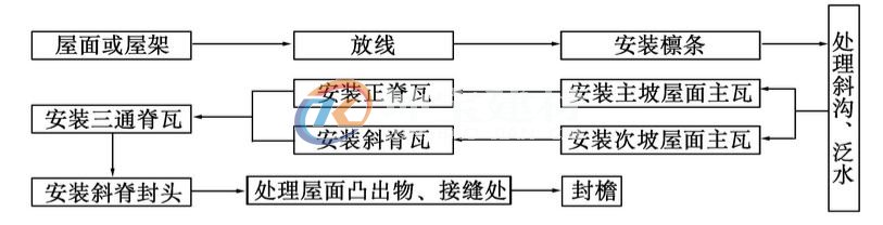 合成樹(shù)脂瓦